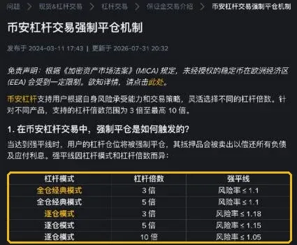 币安杠杆交易强制平仓机制:各杠杆模式和倍数的强平线