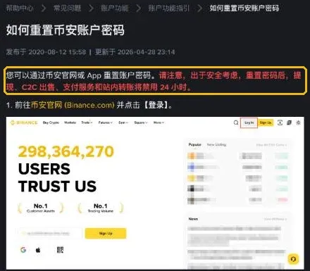 币安帮助中心《如何重置币安账户密码》：重置密码后提现、C2C 出售、支付服务和站内转账将禁用 24 小时