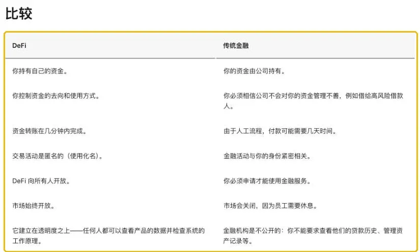 ethereum.org DeFi 与传统金融比较表