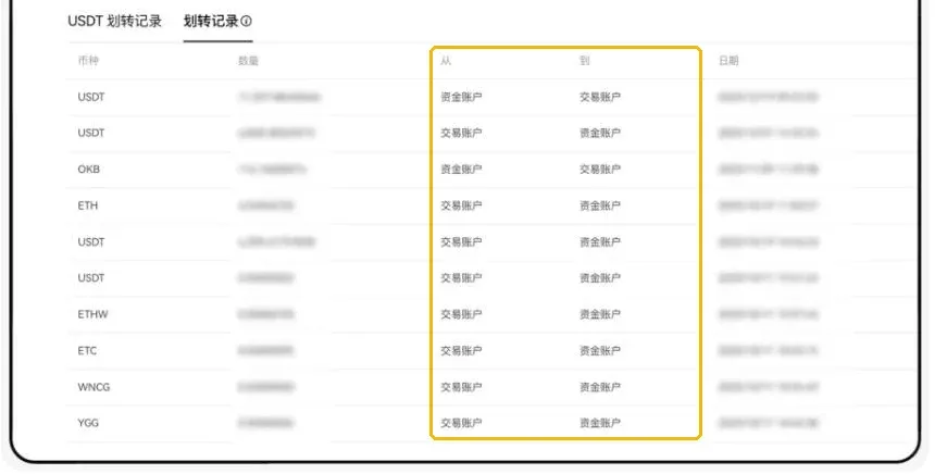 欧易帮助中心中的划转记录示例图，标出了「从」「到」两列：资金账户与交易账户之间的划转