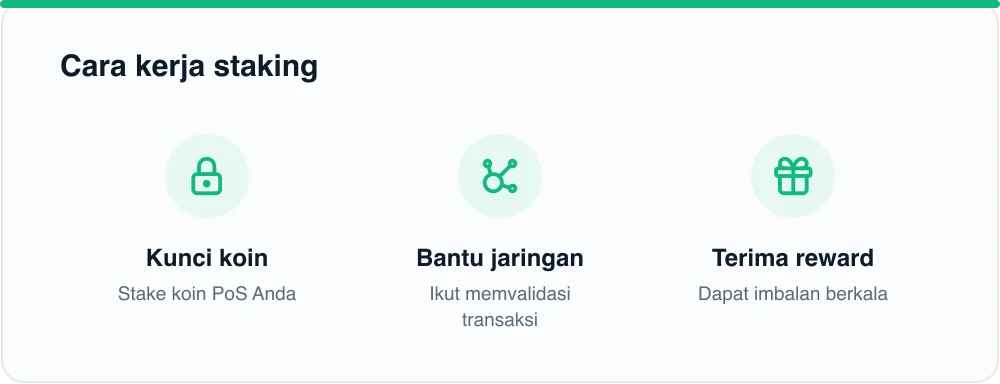 Cara kerja staking