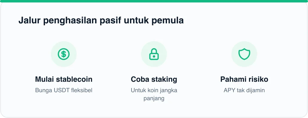 Jalur penghasilan pasif untuk pemula