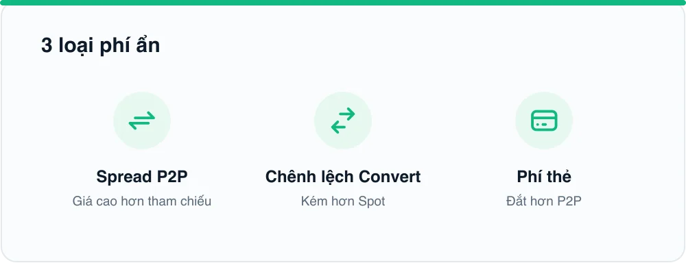 3 loại phí ẩn