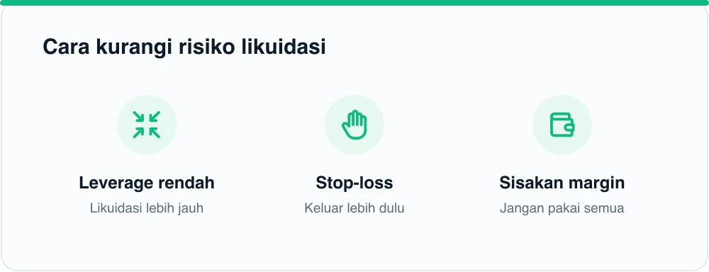Cara kurangi risiko likuidasi