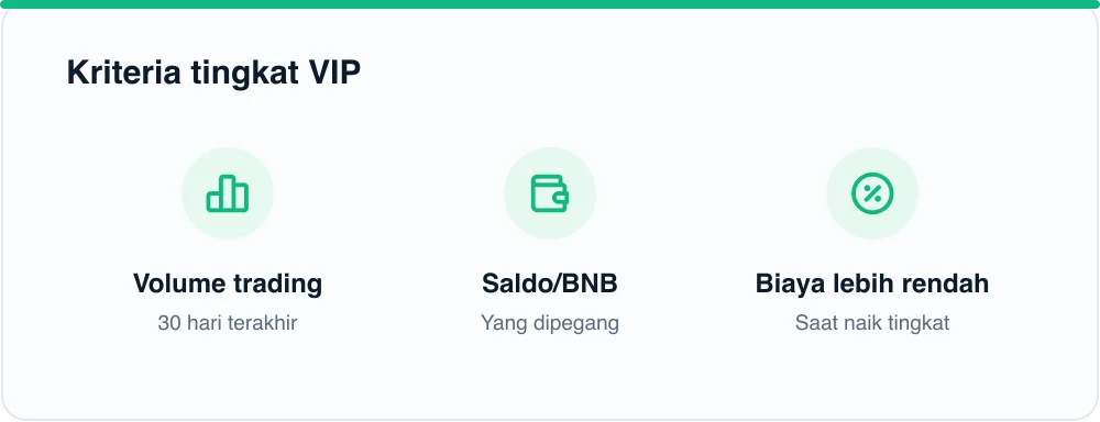 Kriteria tingkat VIP