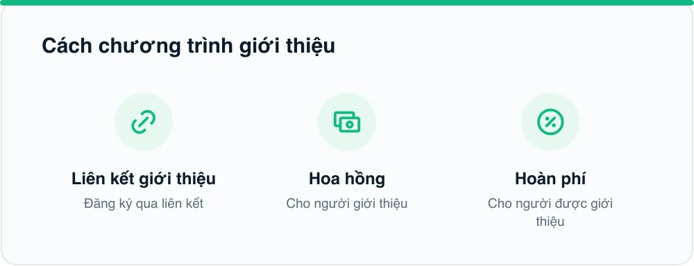 Cách chương trình giới thiệu