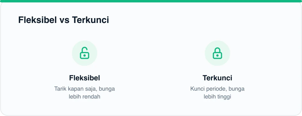 Fleksibel vs Terkunci