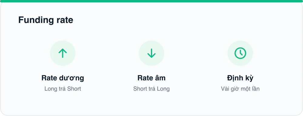 Funding rate
