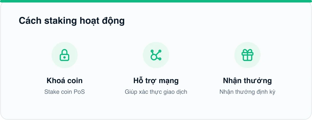 Cách staking hoạt động