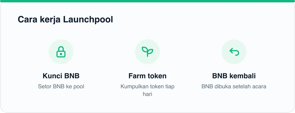 Cara kerja Launchpool