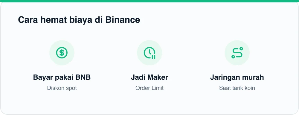 Cara hemat biaya di Binance