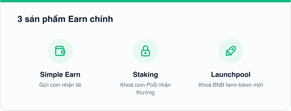 3 sản phẩm Earn chính
