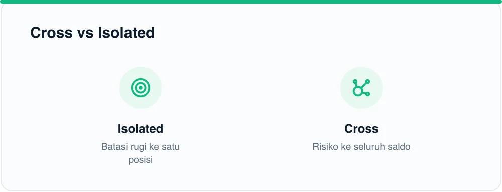 Cross vs Isolated